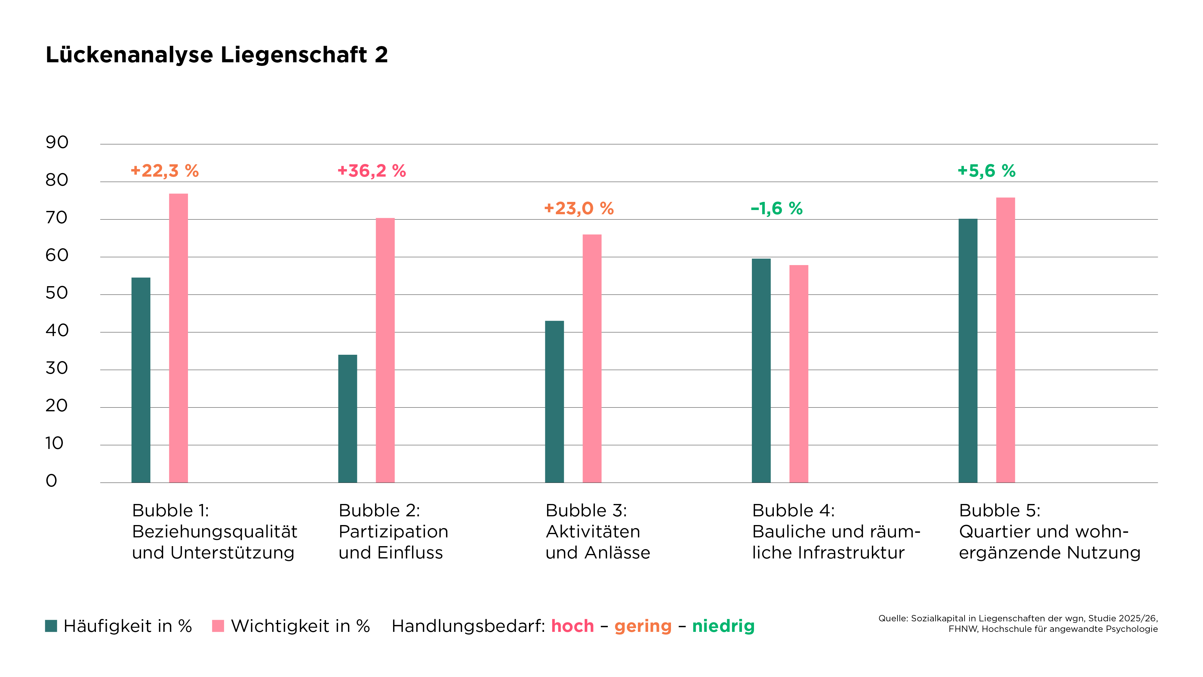 260511-WGN-StudieFHNW-Lueckenanalyse-Liegenschaft2