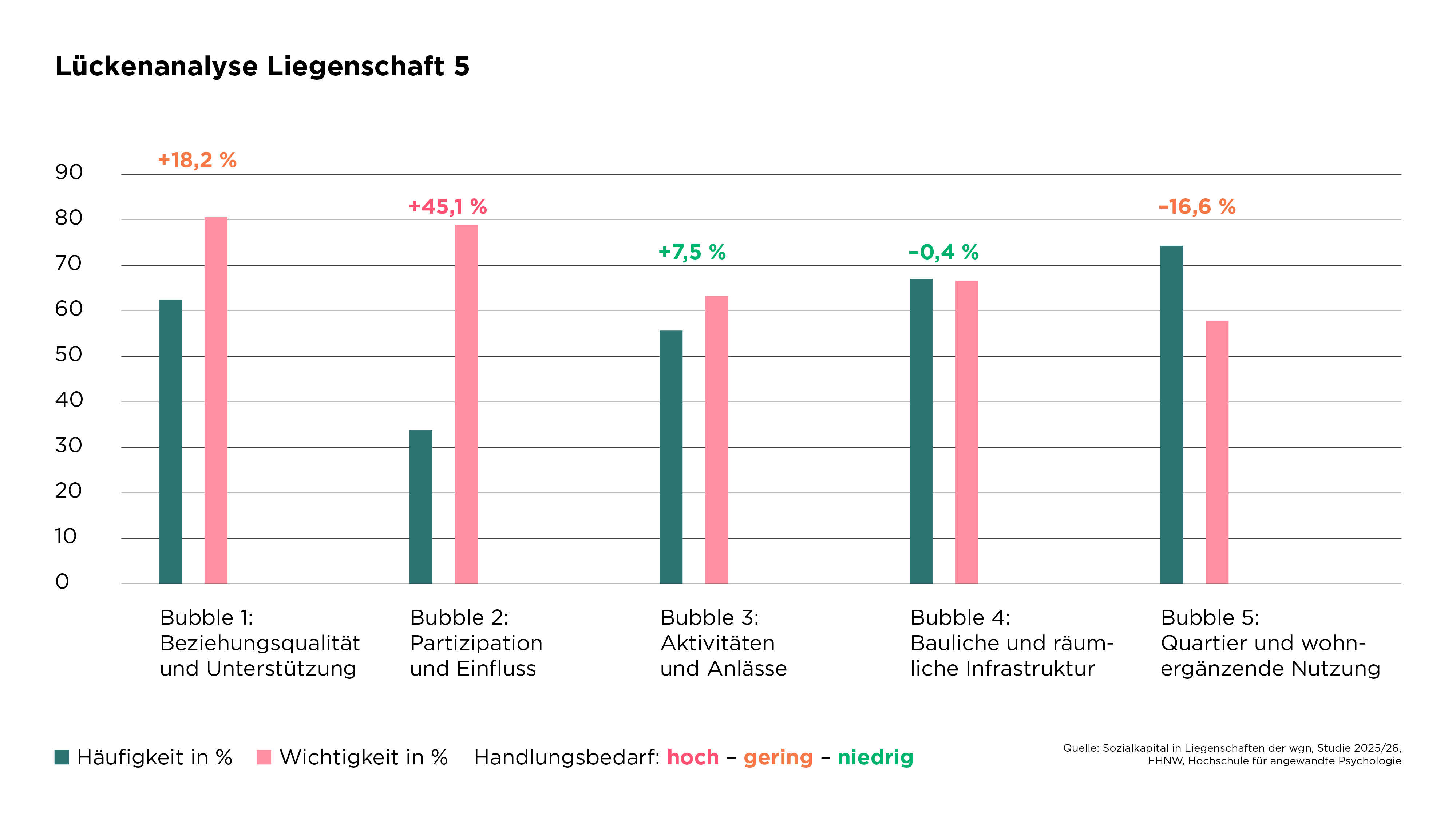 260511-WGN-StudieFHNW-Lueckenanalyse-Liegenschaft5