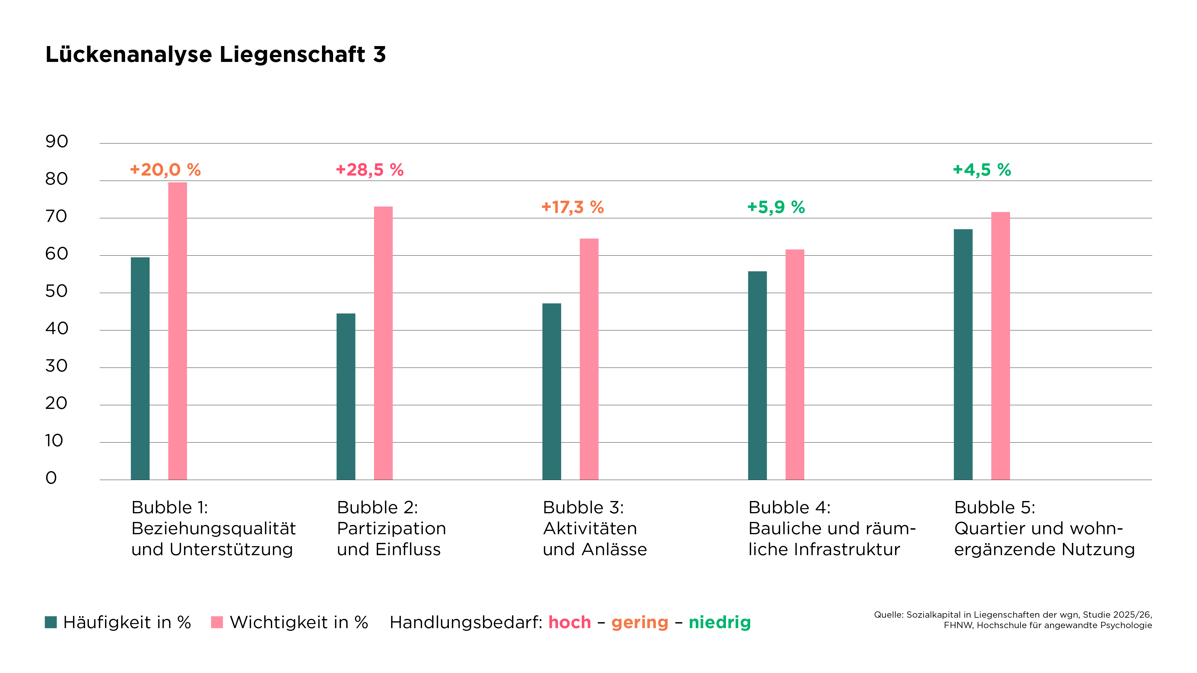 260511-WGN-StudieFHNW-Lueckenanalyse-Liegenschaft3