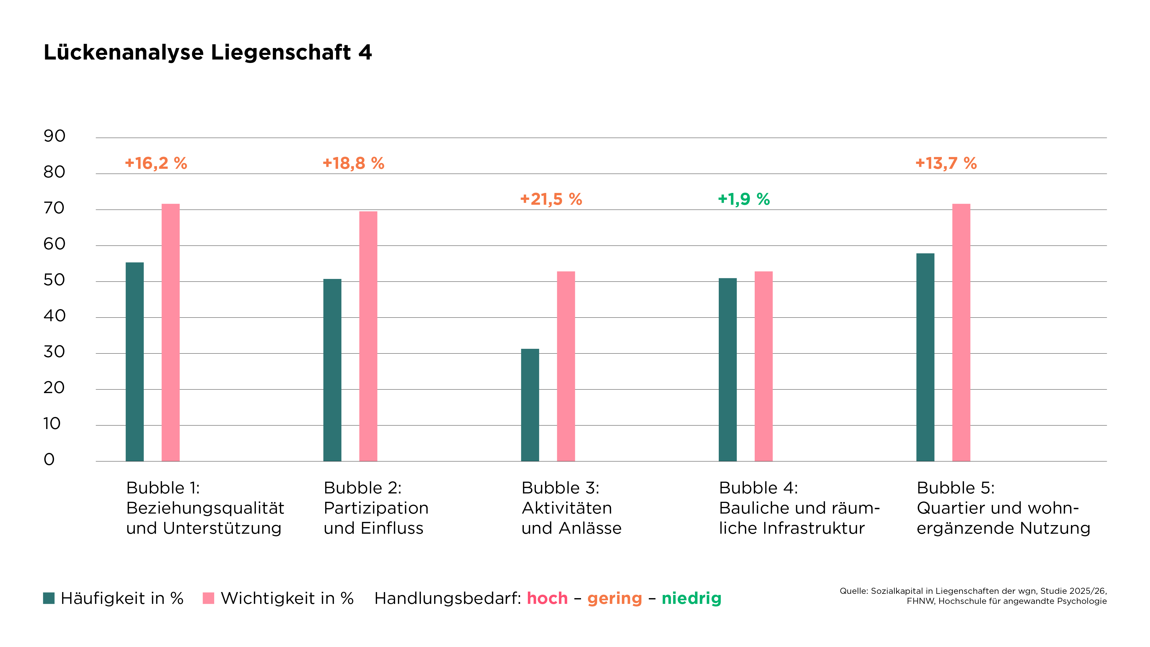 260511-WGN-StudieFHNW-Lueckenanalyse-Liegenschaft4
