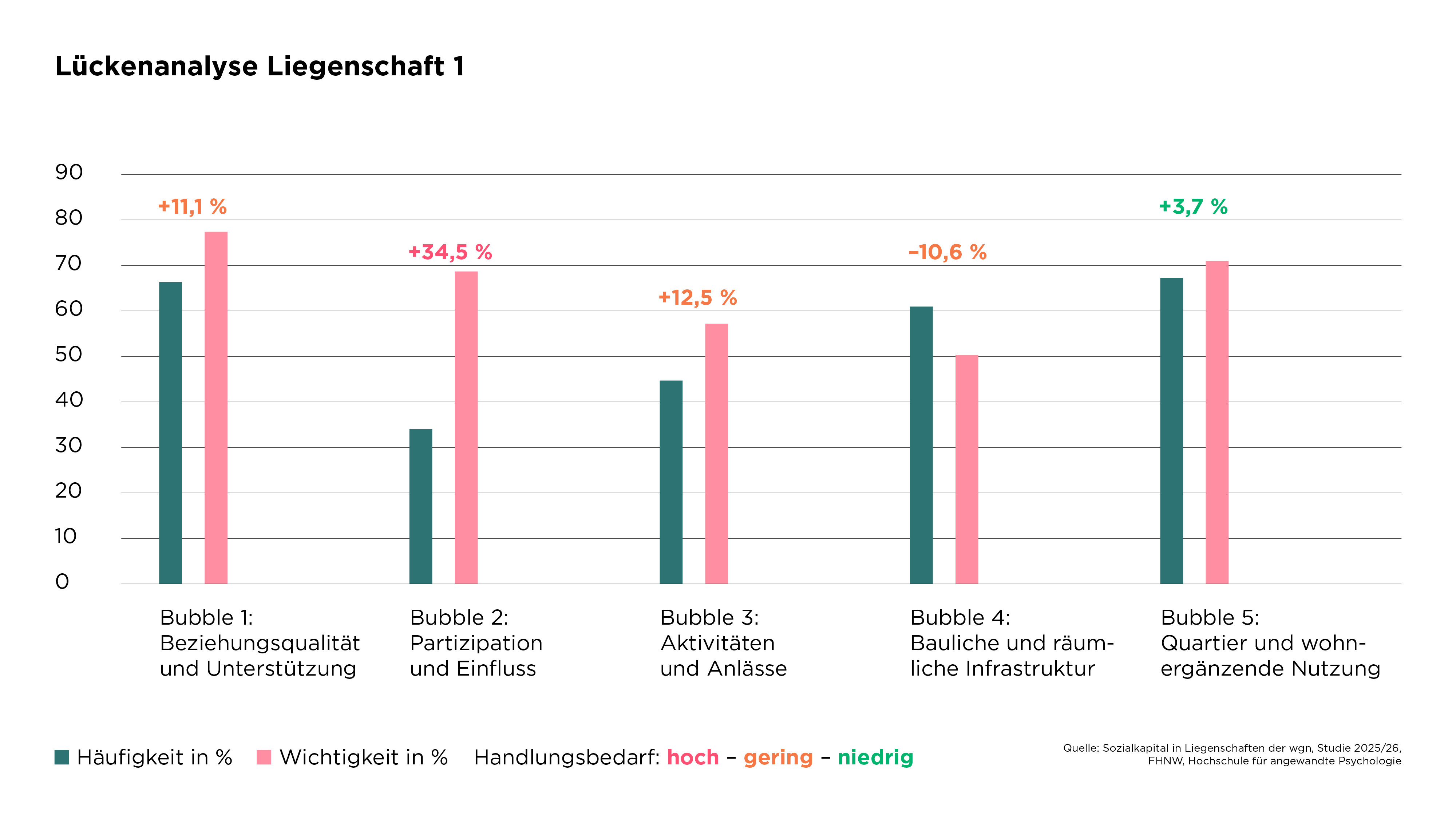 260511-WGN-StudieFHNW-Lueckenanalyse-Liegenschaft1